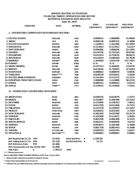 I. CONVERTIBLE CURRENCIES WITH BANGKO SENTRAL.